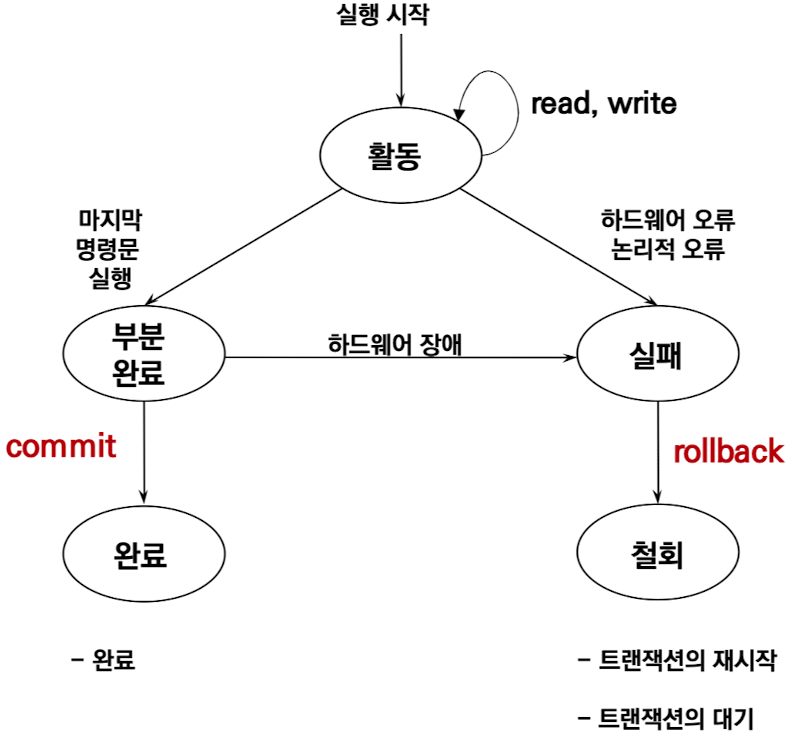 Transaction_status