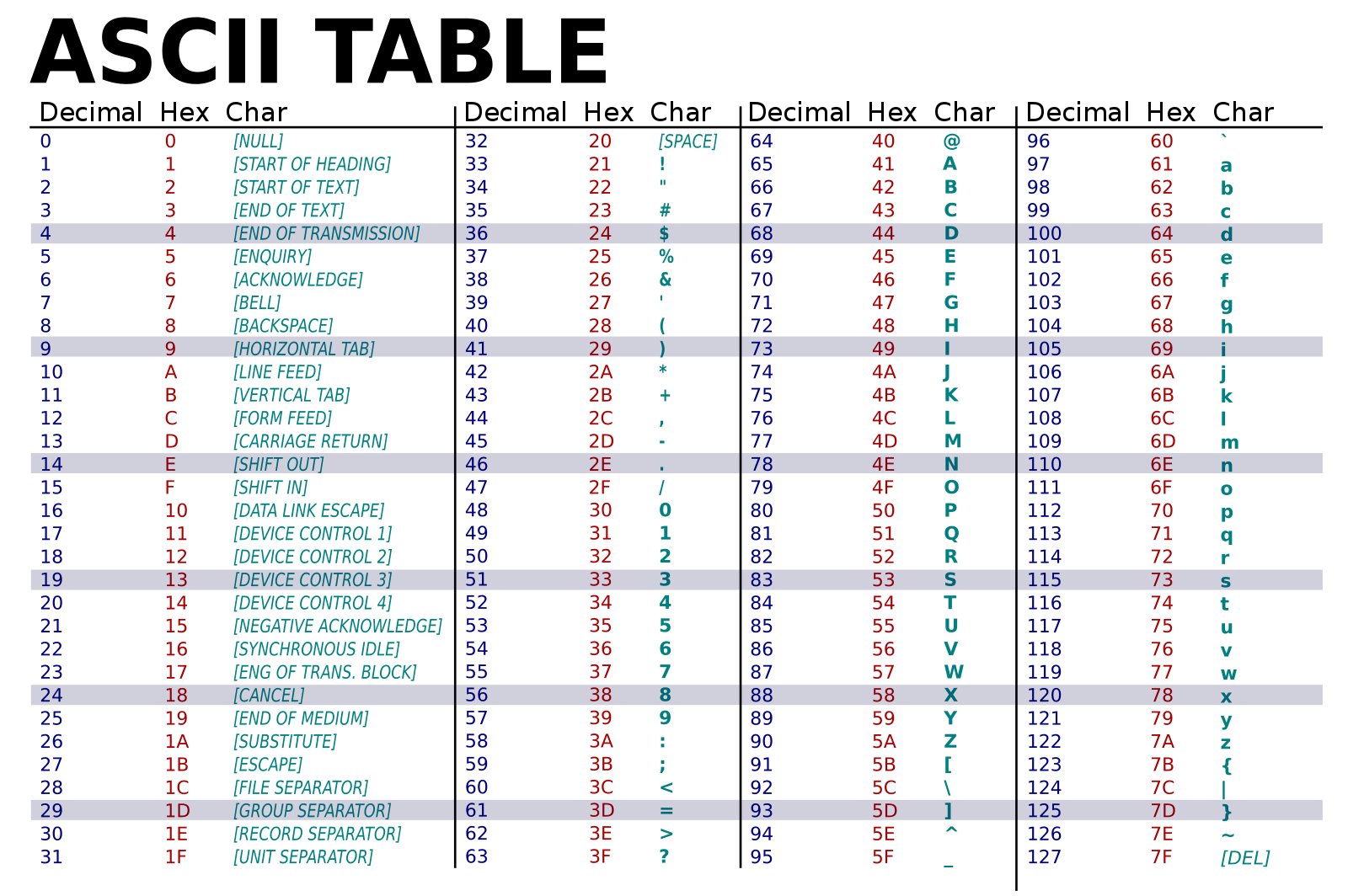 ASCII Table