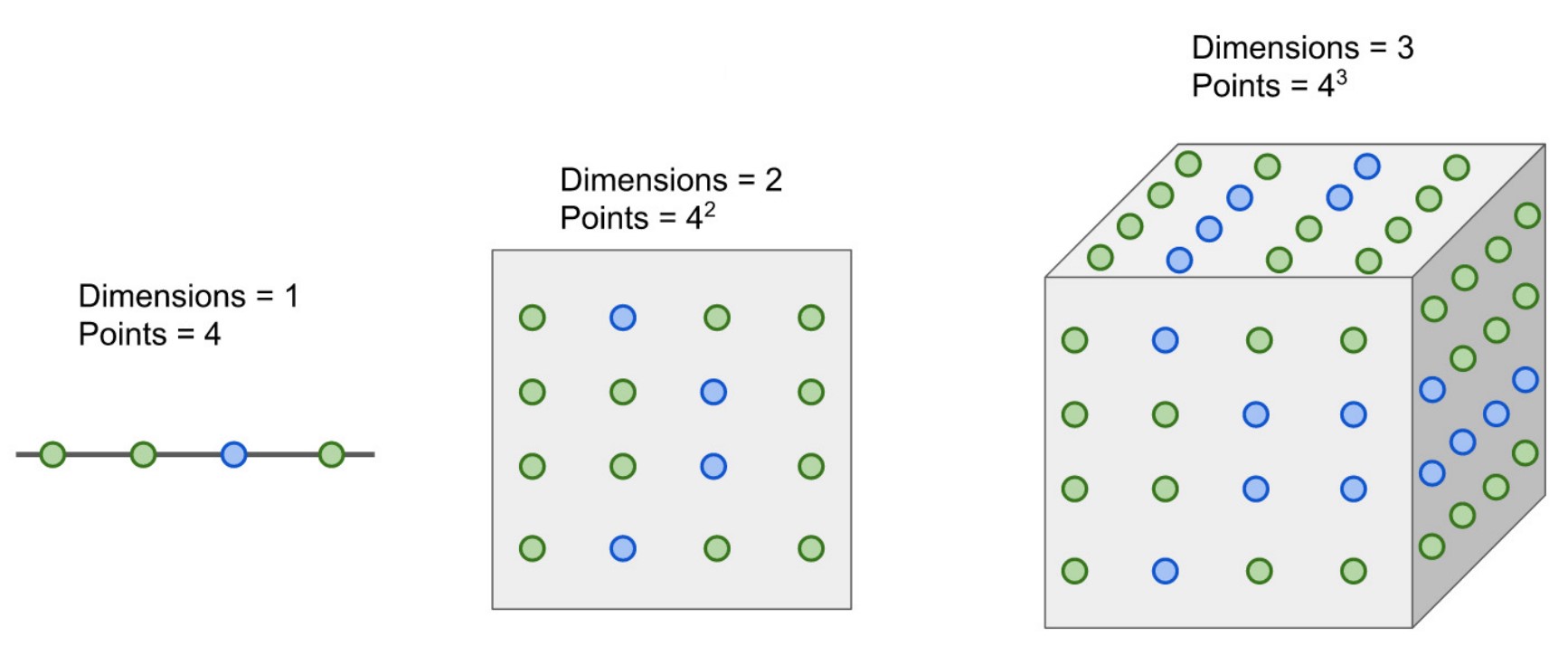 curse_of_dimensionality