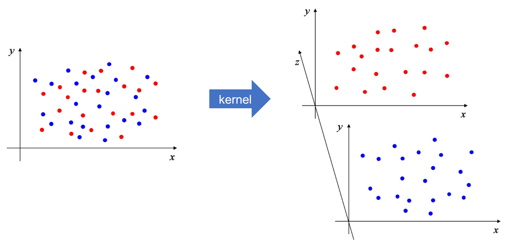 dimensionality-expansion