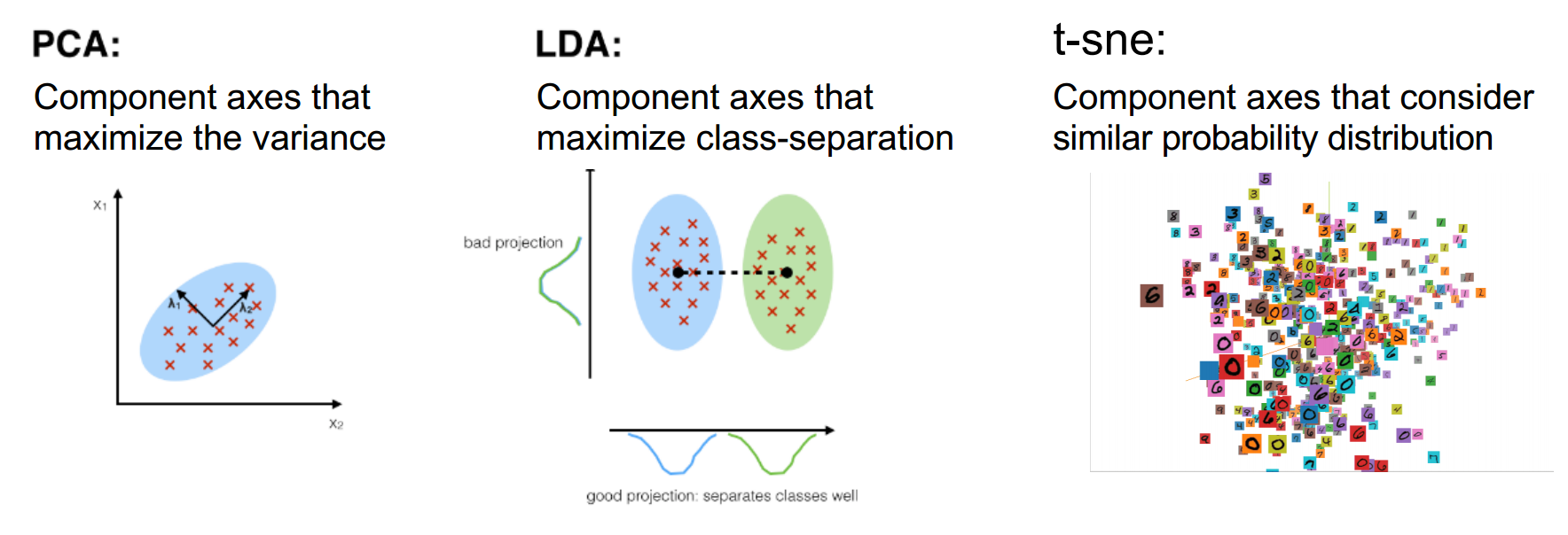 dimensionality-reduction